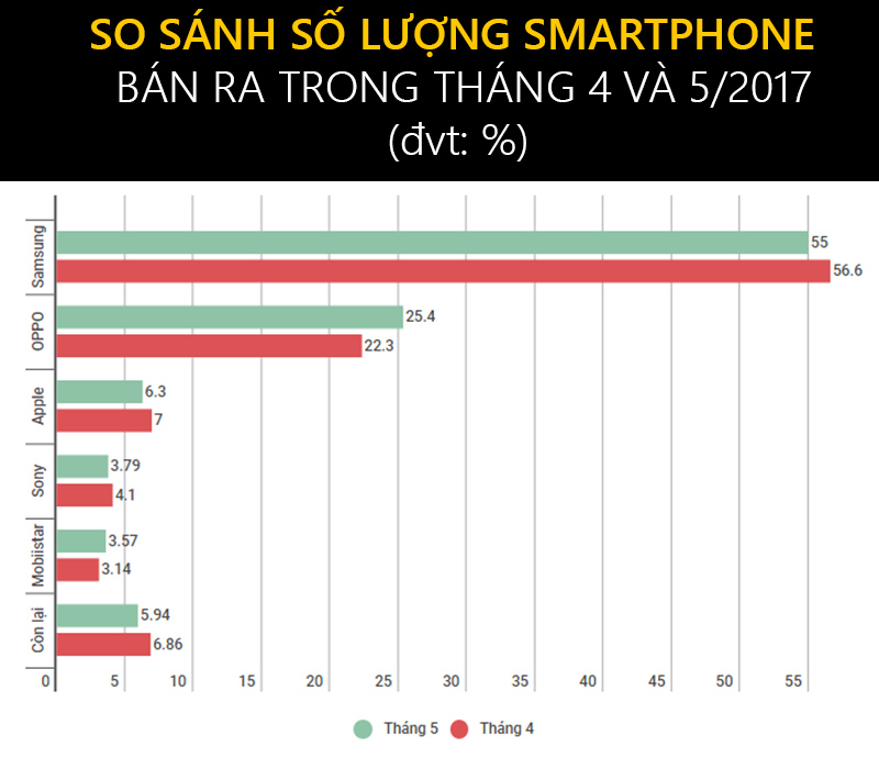 so_sanh_4_va_5_smartphone_800x690