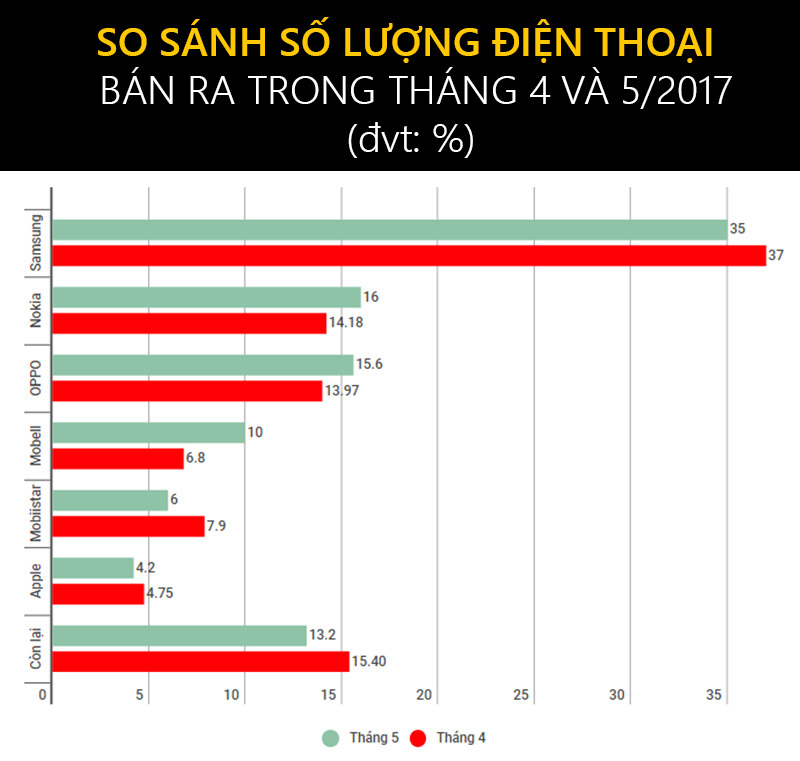 so_sanh_dien_thoai_final_800x761