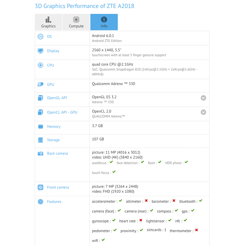 ZTE Axon 8 rò rỉ cấu hình: Màn hình 2K, Snapdragon 820, RAM 4GB, ROM 128GB