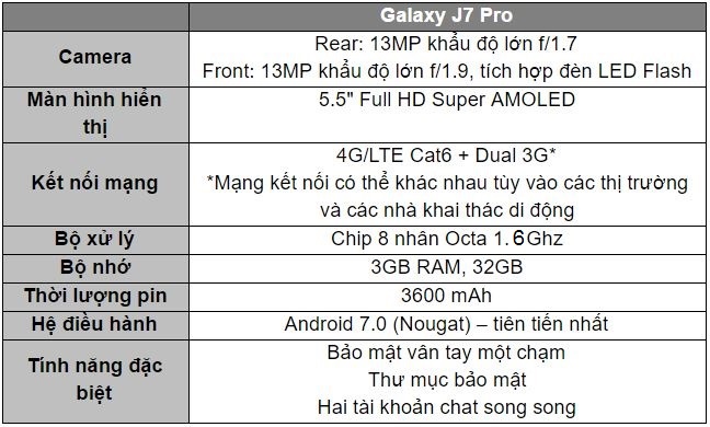 Galaxy J7 Pro Camera Khẩu Lớn Như S8, Trình Làng 6.99 Triệu