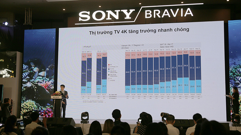 Sony Bravia Sony Bravia