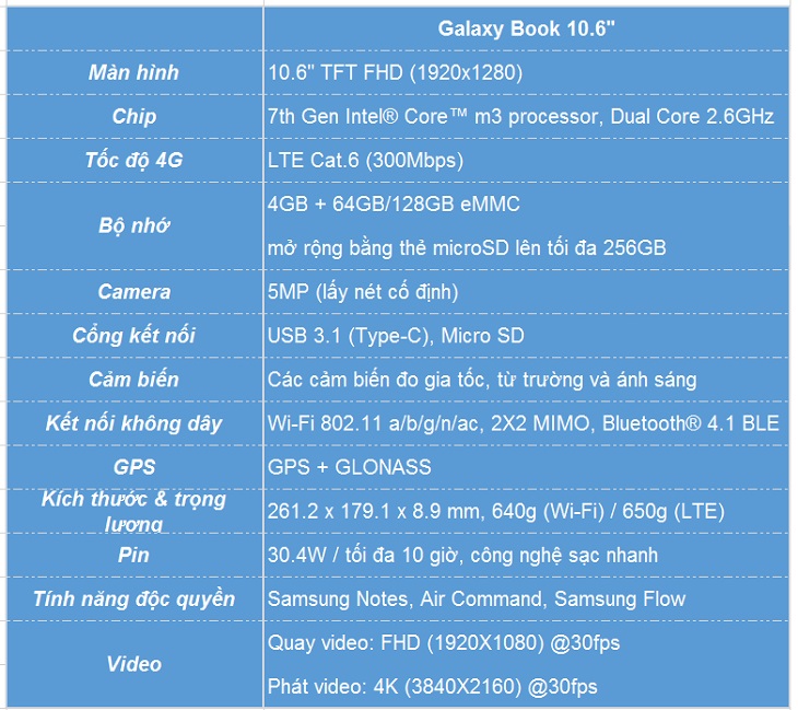 5 lý do chọn Galaxy Book thay vì laptop cho nhu cầu công việc