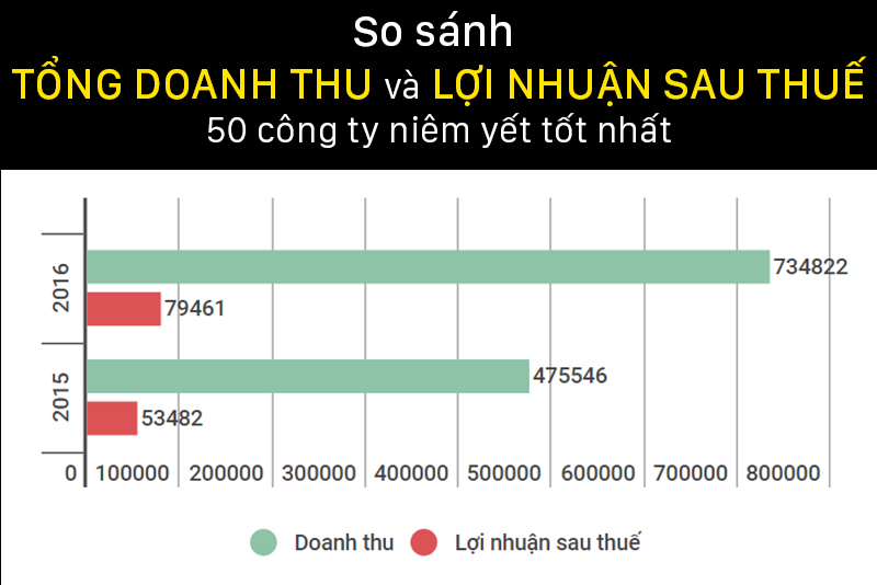 doanh_thu_top_50_800x534