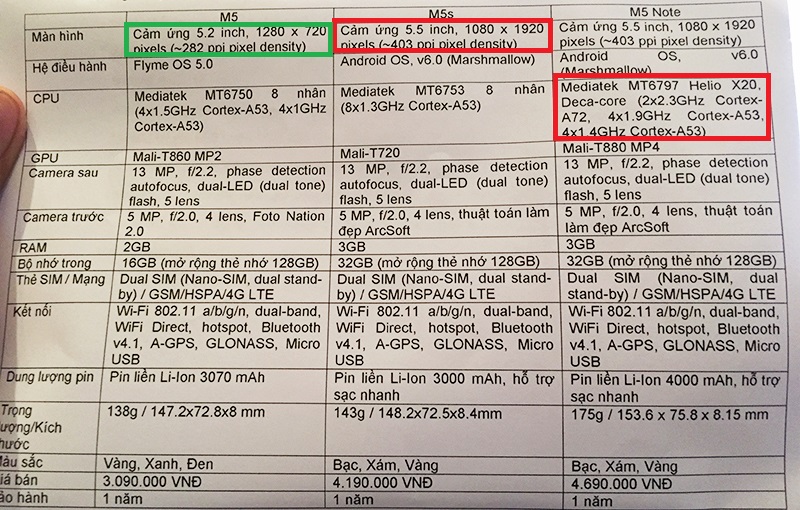 Bảng thông số cấu hình bộ ba Meizu M5, M5s, M5 Note cập nhật