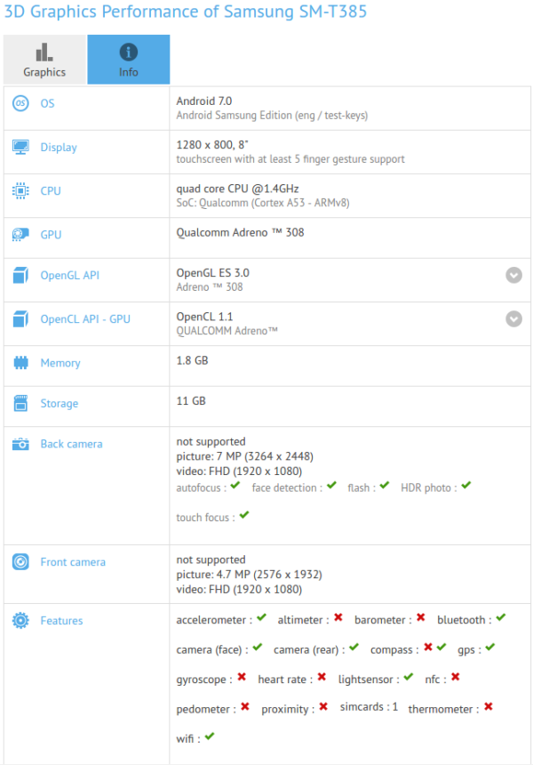 Galaxy Tab A 8.0 (2017) rò rỉ cấu hình chi tiết trên GFXBench