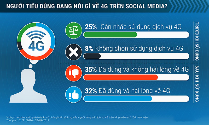 4g-viet-nam_800x480 4g-viet-nam_800x480