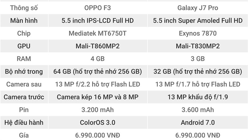 So sánh Galaxy J7 Pro và OPPO F3: Bạn chọn Isaac hay Sơn tùng? - ảnh 1 So sánh Galaxy J7 Pro và OPPO F3: Bạn chọn Isaac hay Sơn tùng? - ảnh 1