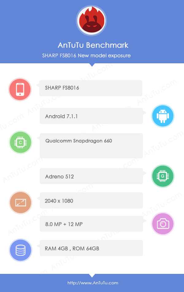 Smartphone Sharp dùng chip ngon, RAM 4GB, màn hình 2K xuất hiện trên AnTuTu