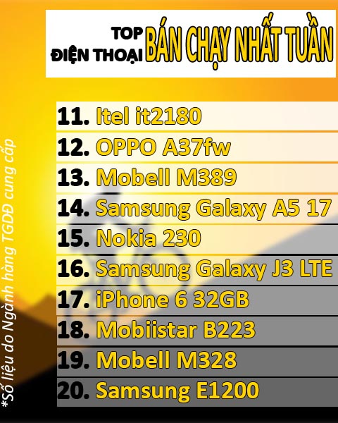 Từ 11 đền 20 Từ 11 đền 20