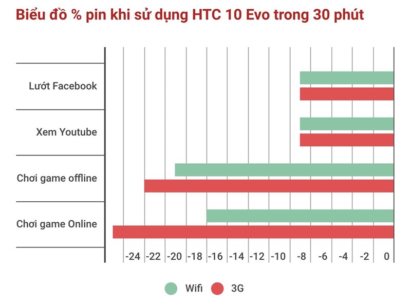 pinhtc10evo