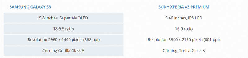 Galaxy S8 và Xperia XZ Premium