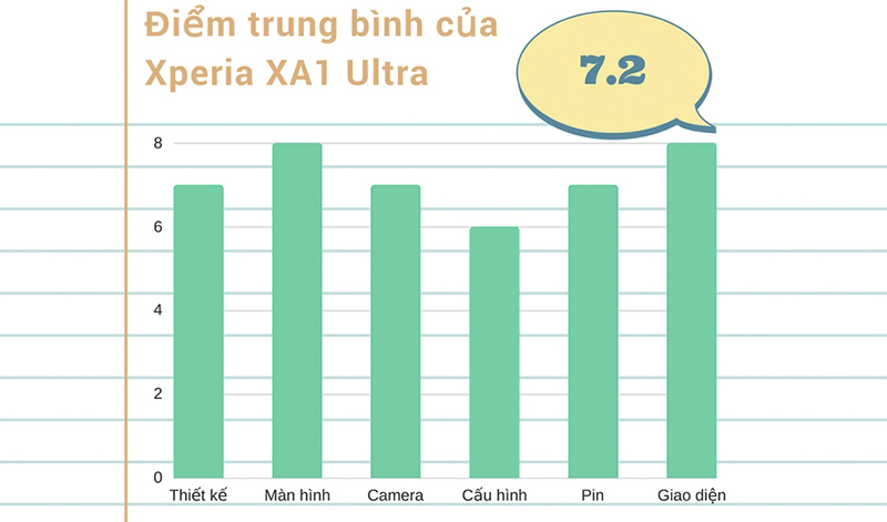 Đánh giá chi tiết Xperia XA1 Ultra Đánh giá chi tiết Xperia XA1 Ultra