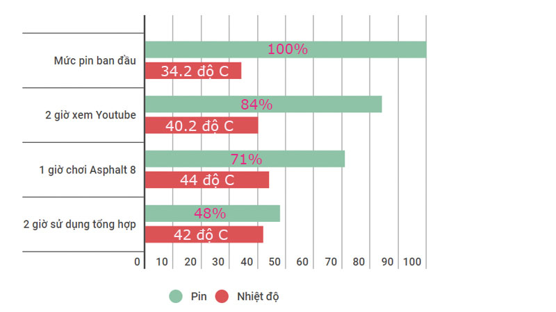 Thời gian dùng pin