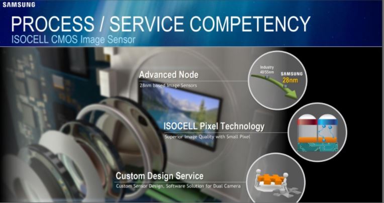 Thêm nhiều chi tiết thú vị trên cảm biến ISOCELL mới của Galaxy Note 8