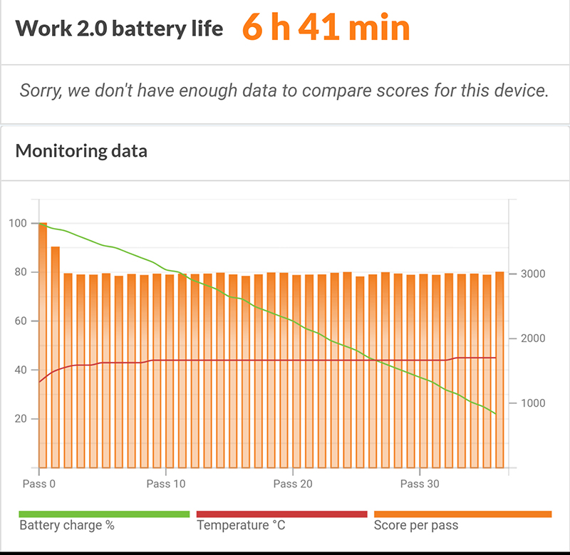 Đánh giá chi tiết HTC 10 Evo