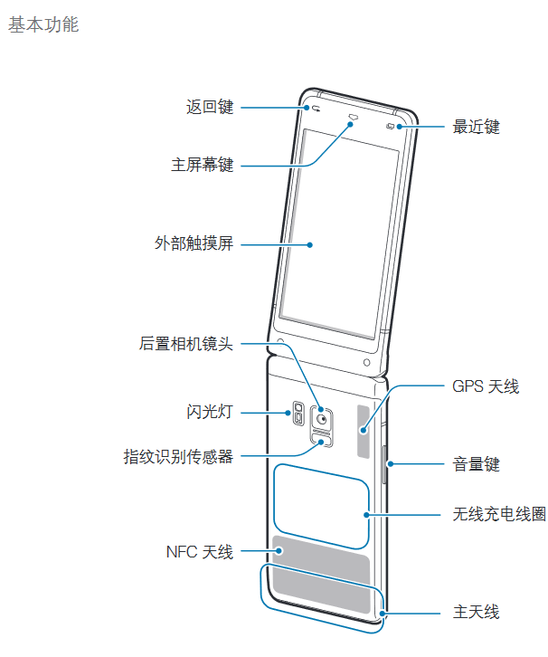 Smartphone nắp gập, 2 màn hình của Samsung tiếp tục xuất hiện