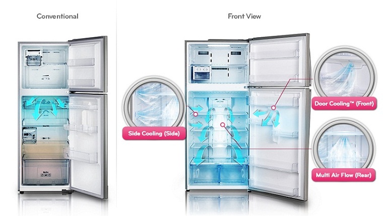 Công nghệ Door Cooling+ trên tủ lạnh LG là gì?