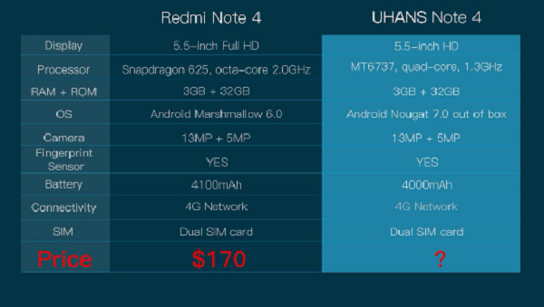 So sánh cấu hình Redmi Note 4 với Uhans Note 4 So sánh cấu hình Redmi Note 4 với Uhans Note 4