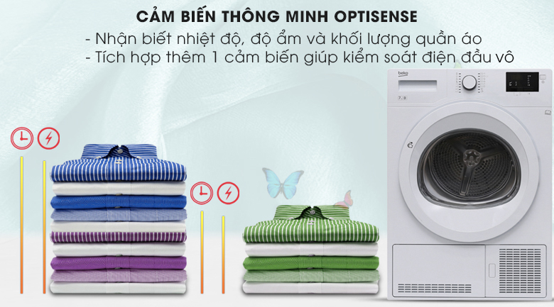 Công nghệ cảm biến Cảm biến OptiSense