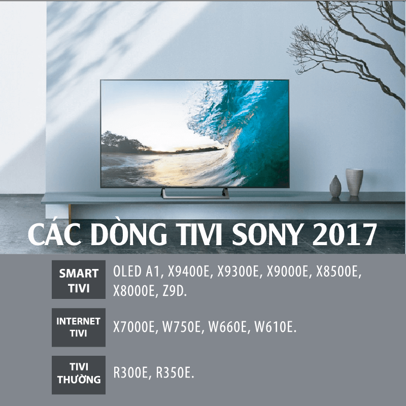 Tổng quan về các dòng tivi Sony 2017