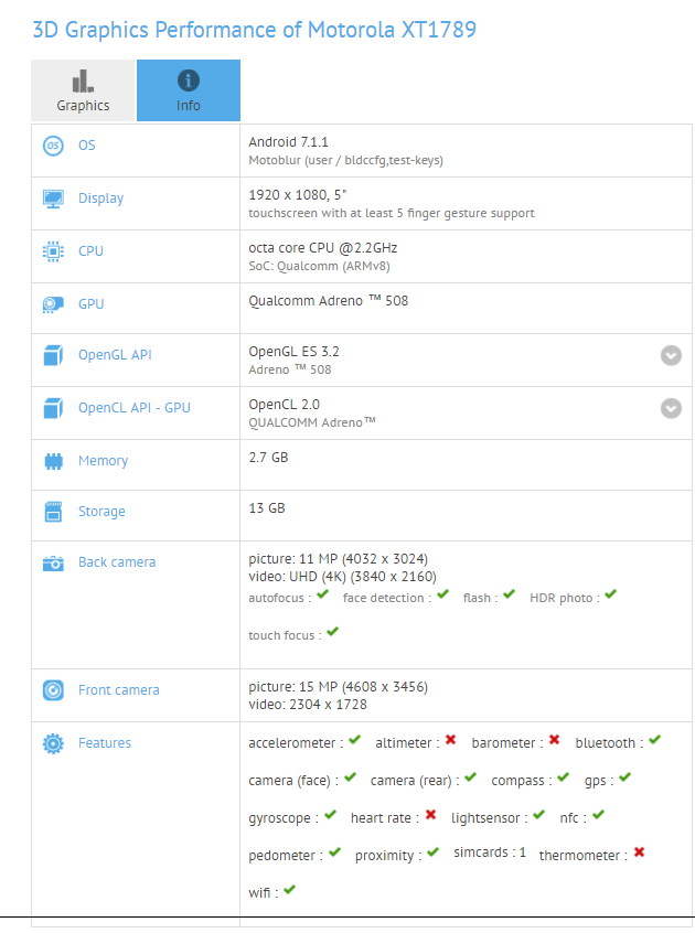 Smartphone mới tinh của Motorola dùng chip Snapdragon 6xx, RAM 3GB xuất hiện trên GFXBench Smartphone mới tinh của Motorola dùng chip Snapdragon 6xx, RAM 3GB xuất hiện trên GFXBench