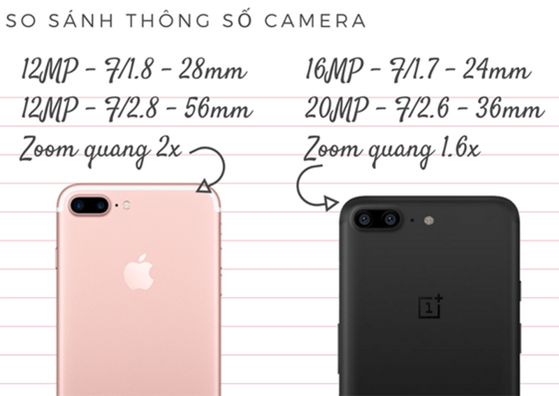 So sánh camera OnePlus 5 và iPhone 7 Plus So sánh camera OnePlus 5 và iPhone 7 Plus