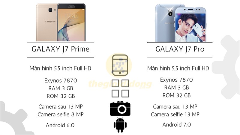 Speedtest galaxy J7 Pro và Galaxy J7 Prime Speedtest galaxy J7 Pro và Galaxy J7 Prime