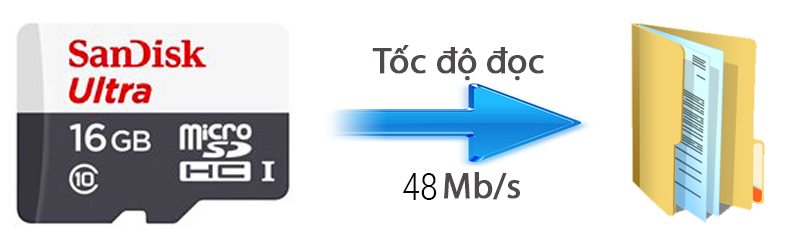 các sản phẩm đang bán rất chạy tại vuivui.com 