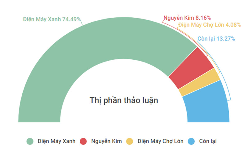 thi_phan_800x482