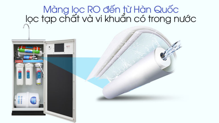 Máy lọc nước Sunhouse được trang bị công nghệ lọc nước RO tiên tiến