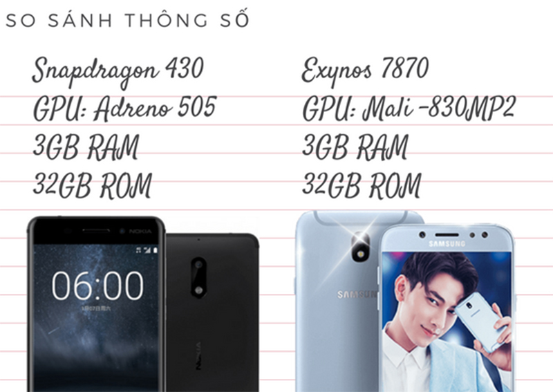 So sánh Galaxy J7 Pro và Nokia 6 So sánh Galaxy J7 Pro và Nokia 6