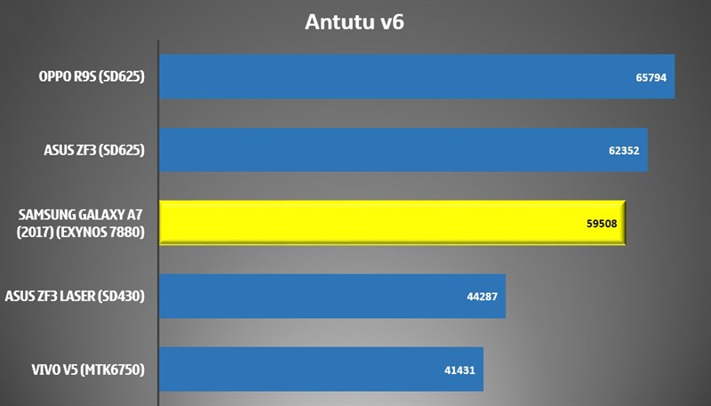 Snapdragon 625 Snapdragon 625