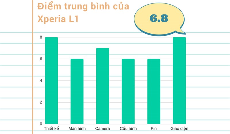 Đánh giá chi tiết Xperia L1