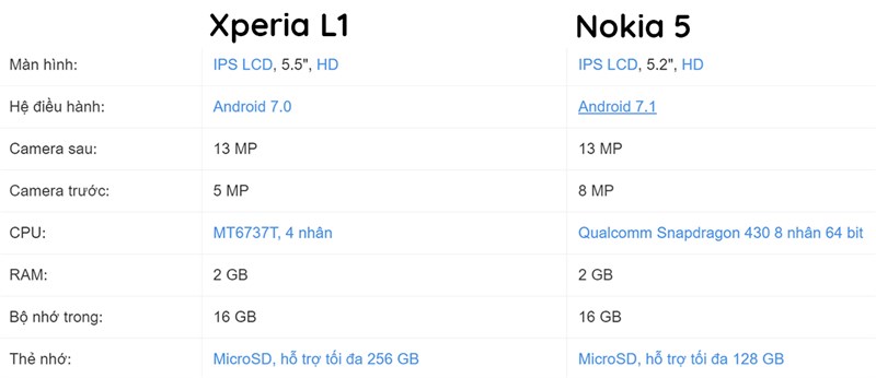 So sánh Nokia 5 và Xperia L1