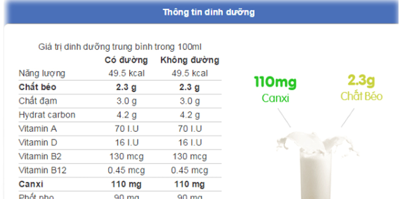 Sữa bột phải tuân thủ nghiêm ngặt nhiều quy định về thành phần và hàm lượng dinh dưỡng các chất