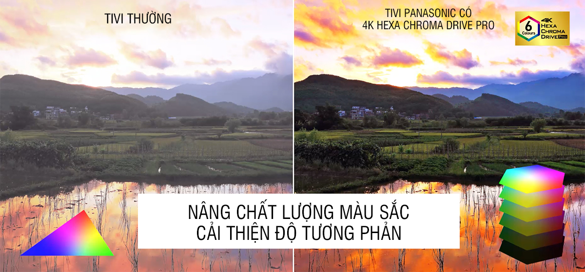 Smart tivi Panasonic 2017 có những điểm gì đặc biệt? > Công nghệ 4K Hexa Chroma Drive Pro