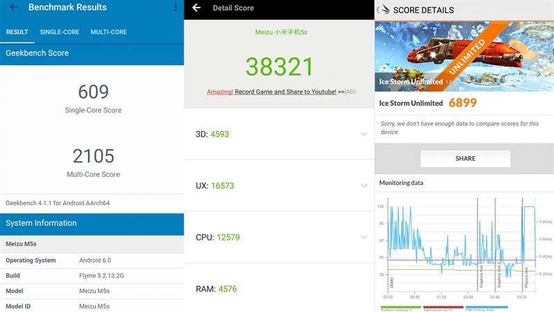 Đánh giá chi tiết Meizu M5S