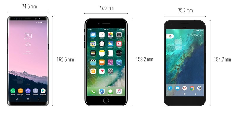 Galaxy Note 8 có kích thước thế nào so với nhiều siêu phẩm hiện tại?