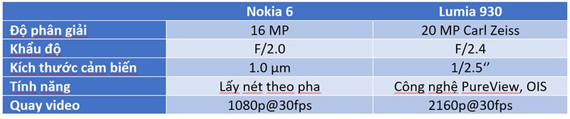 So sánh camera Lumia 930 và Nokia 6 So sánh camera Lumia 930 và Nokia 6