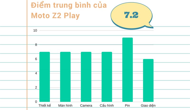 Đánh giá chi tiết Z2 Play