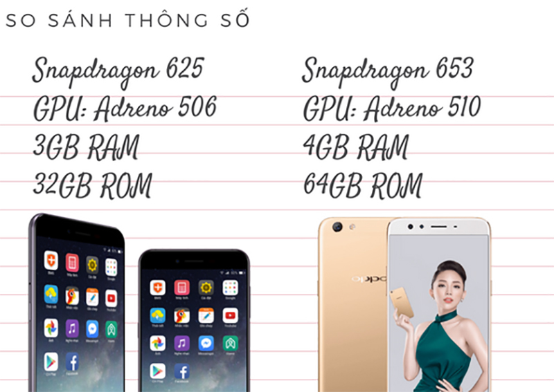 So sánh Bphone 2017 và Oppo F3 Plus