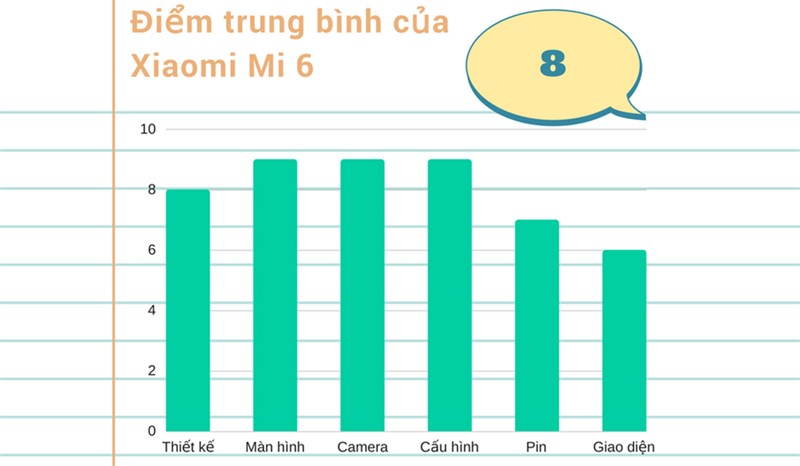 Đánh giá chi tiết Xiaomi Mi 6 Đánh giá chi tiết Xiaomi Mi 6