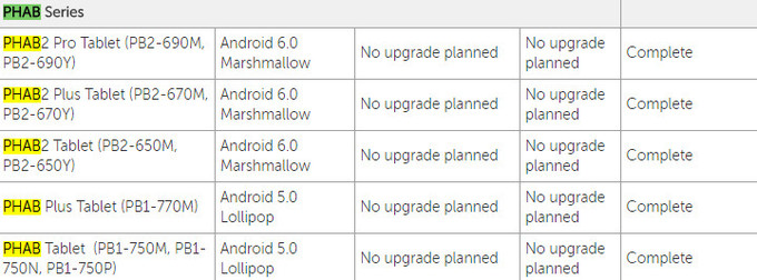 Lenovo ngừng cập phần mềm cho các máy dòng Phab và Tablet Lenovo Tab 3 - ảnh 2 Lenovo ngừng cập phần mềm cho các máy dòng Phab và Tablet Lenovo Tab 3 - ảnh 2