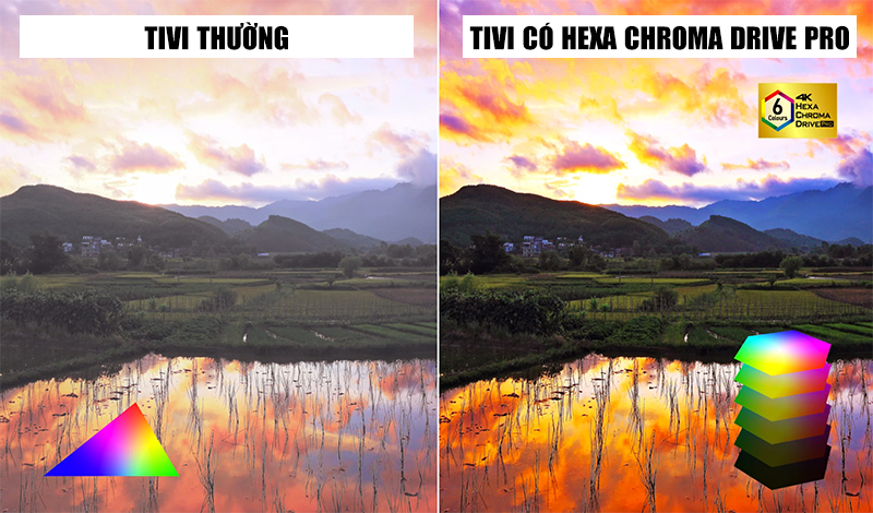 Đánh giá chi tiết dòng Smart tivi Panasonic EX750V > Công nghệ Hexa Chroma Drive Pro