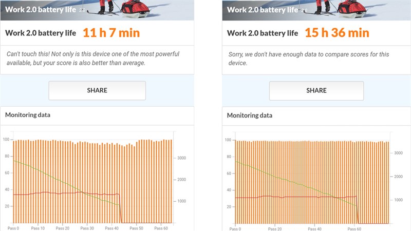 So sánh Galaxy J3 Pro và Nokia 5 So sánh Galaxy J3 Pro và Nokia 5