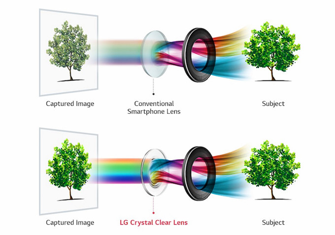 LG V30 với camera khẩu độ lớn nhất thế giới sẽ giúp bạn chụp ảnh đẹp như chuyên gia