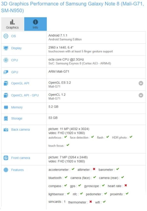 GFXBench xác nhận Galaxy Note 8 có màn hình 6.4 inch chứ không phải 6.3 inch