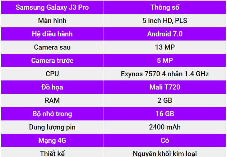 Pin Samsung Galaxy J7 Pro dùng trong bao lâu?