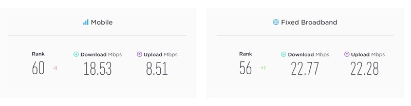 Speedtest VietNam Speedtest VietNam