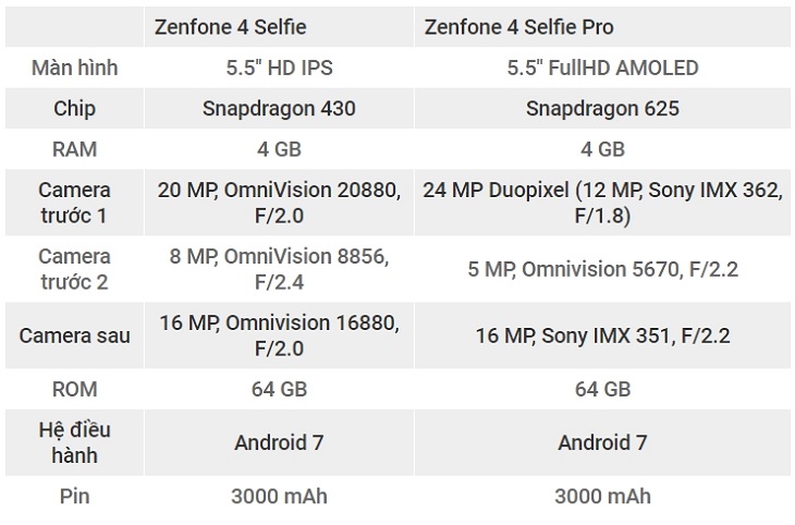 6 chiếc Zenfone 4 ra mắt: camera kép, RAM 6GB, hiệu năng mạnh